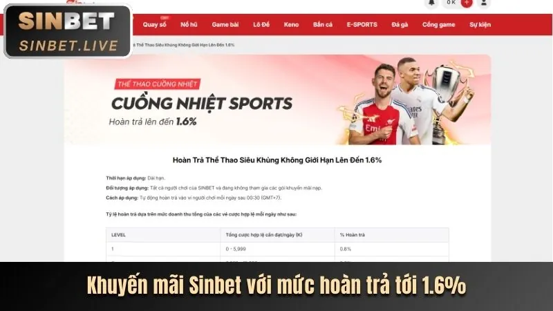 Sự Kiện Đặc Biệt & Quà Tặng VIP S8bet chính thức